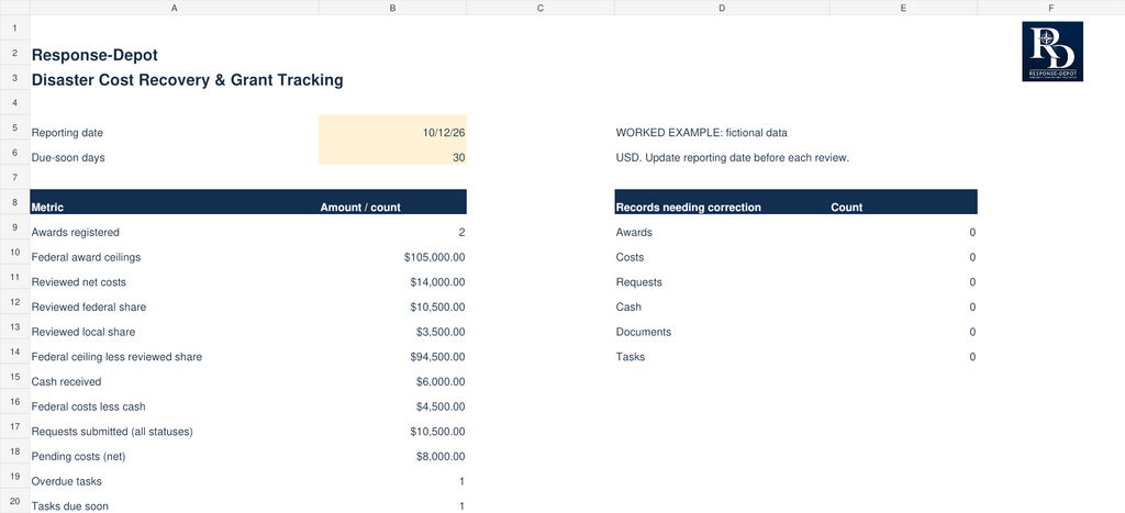 Actual Response-Depot Grant Toolkit overview with RD logo and fictional worked-example data