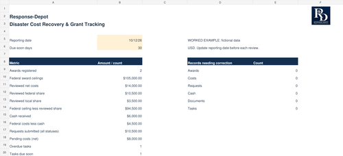 Actual Response-Depot Grant Toolkit overview with RD logo and fictional worked-example data